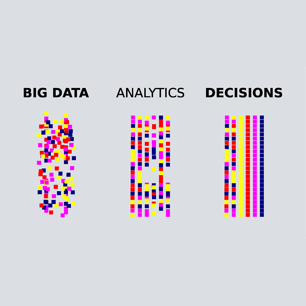 analytics